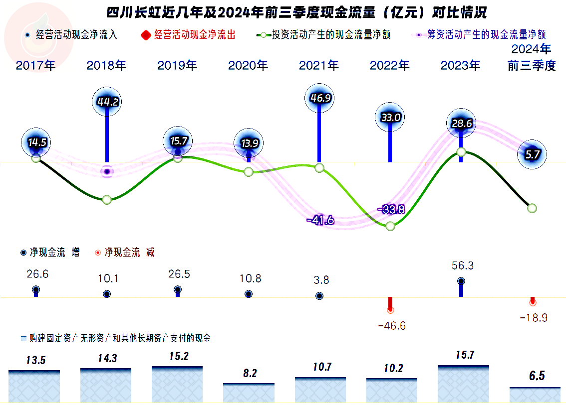 伟德四川长虹近几年来的空调业务表现还是不错的(图10)