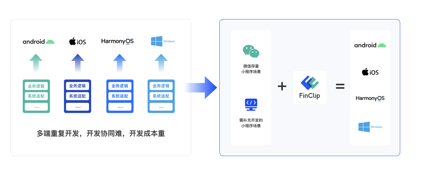 如何将Spring Boot应用与CDN服务结合以优化性能和用户体验？