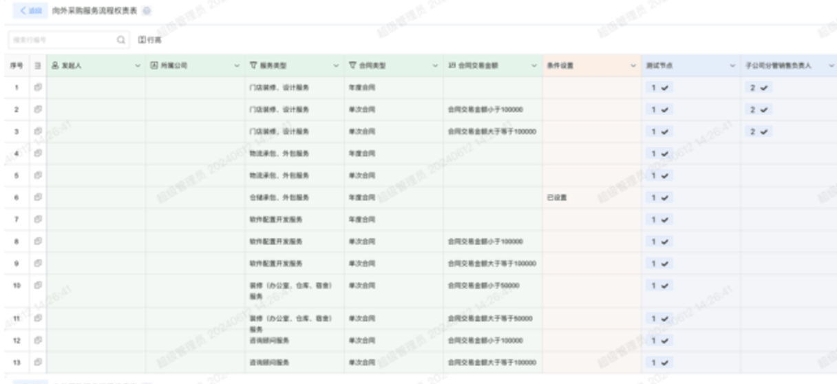 伟德官网全国陶瓷行业龙头：金意陶用蓝凌MK提速管理数字化(图3)