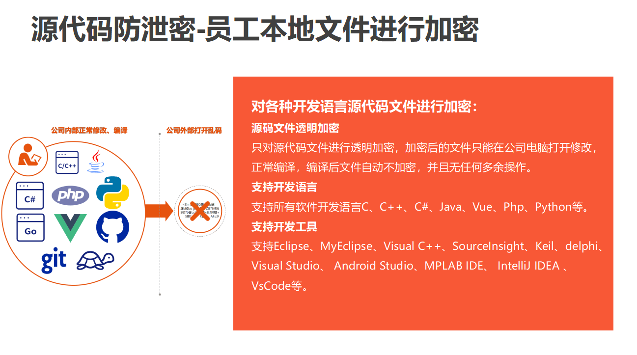 如何有效防止源码被破解和加密保护？