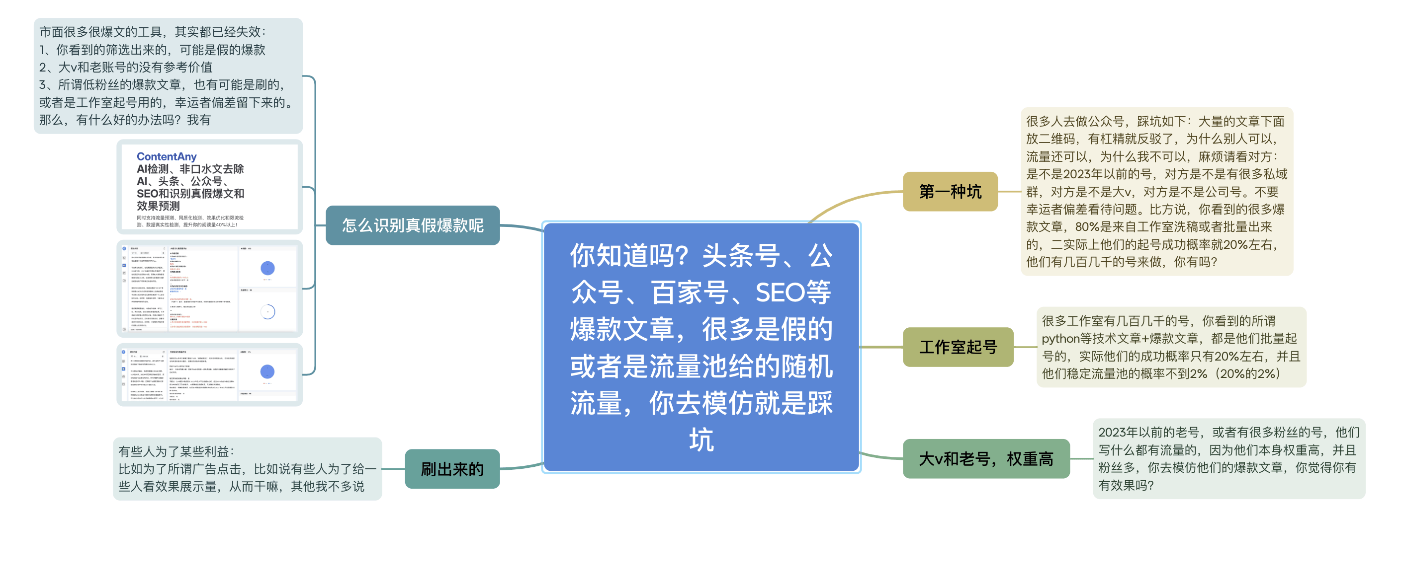 contentany自媒体创作者必看：头条号、公众号、百家号、seo等“爆款”文章可能是假爆款，如何