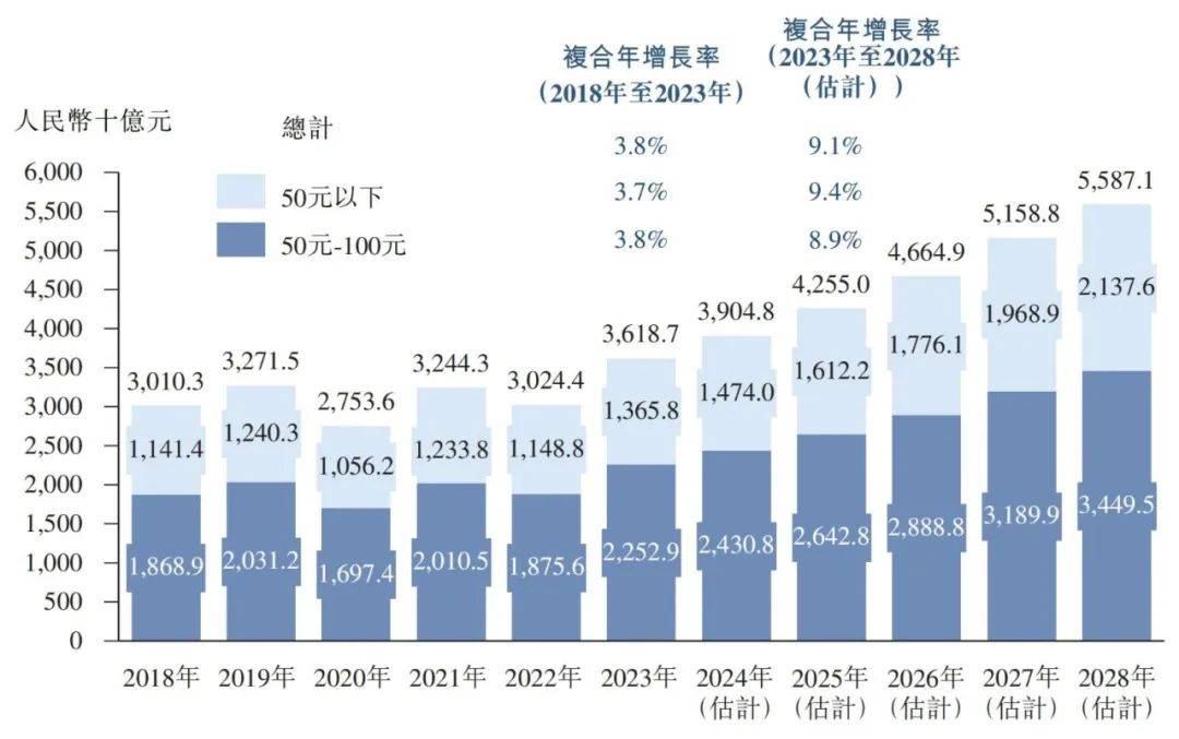 b33体育下载中国便民中式餐饮市场概况2024(图4)