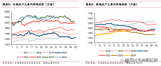 四川大决策投顾：伴随下游需求复苏动物保健行业景气周期将开启(图6)