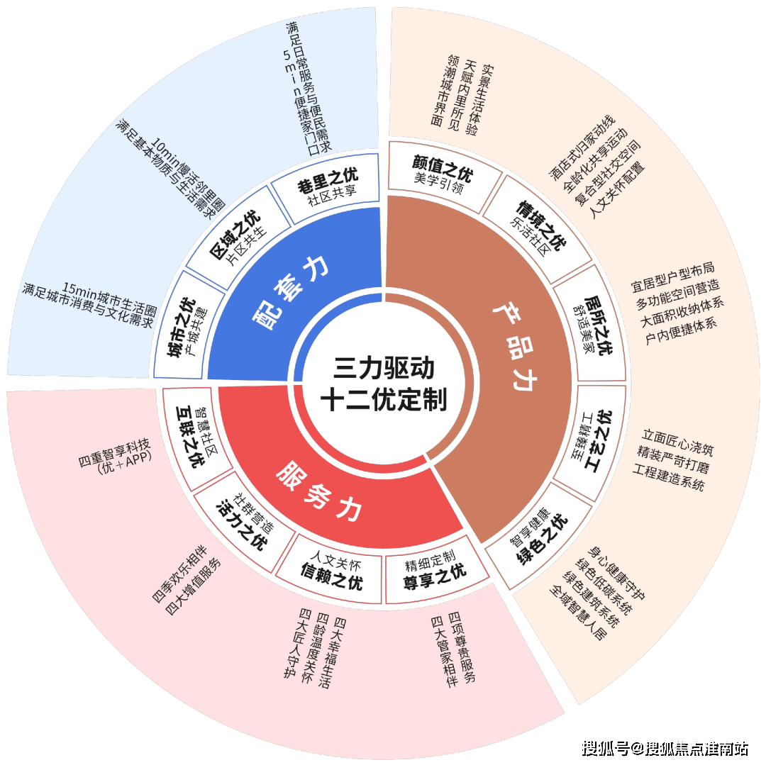 华发静安华府-华发静安华府售楼处电线售楼处欢迎您楼盘详情丨样板间价格户型停车位-容积率-环境丨地址营销中心电话(图9)