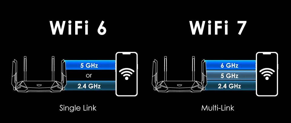 还没普及就凉凉，这代Wi-Fi 7还有救吗？