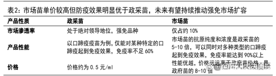 四川大决策投顾：伴随下游需求复苏动物保健行业景气周期将开启(图10)