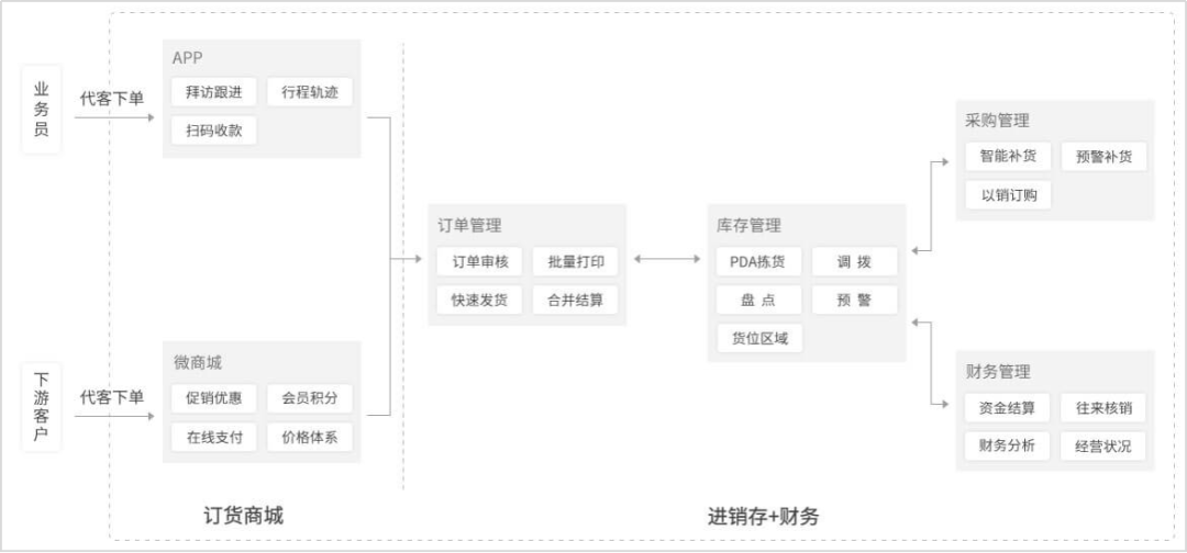 星空体育平台为什么规模大前景好的母婴用品行业中的商贸企业不赚钱？(图2)