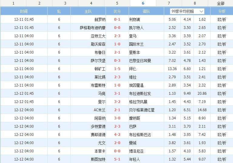 欧冠乱了：1队提前晋级，4队被淘汰，英超3队进前8，诞生2支黑马