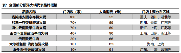 b33体育app逸马报告 中国地方特色餐饮市场分析报告发布(图6)