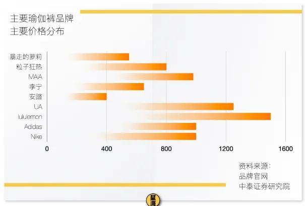 Lululemo凤凰联盟下载n中国何以超预期(图4)