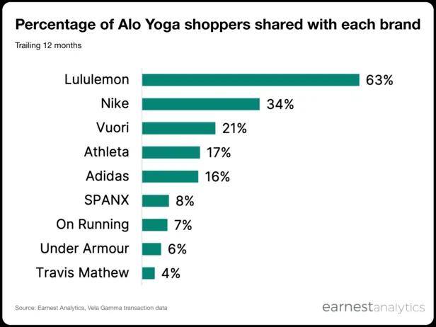 Lululemo凤凰联盟下载n中国何以超预期(图3)