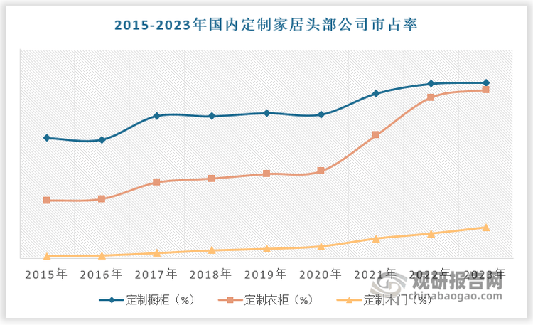 中国定制家居行业发展趋势研究与投资前景预测报告（2024-2031年）(图6)