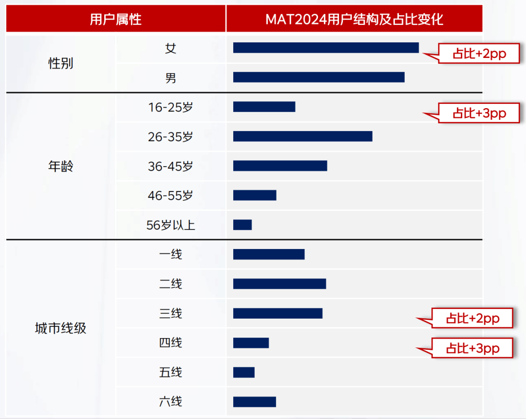 2024年宠物行业趋势洞察熊猫体育白皮书带你洞悉宠物行业发展趋势(图1)