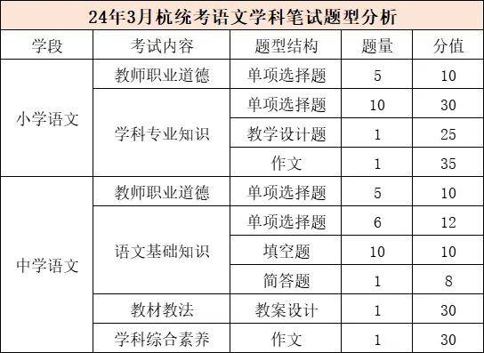 满满干货（浙江省杭州市小学考编内容）杭州市小学语文职称考试，杭州教师招聘25年杭统考小学语文笔试考什么？哪家语文笔试培训机构笔试通过率高？，磁力链搜索，激光测距望远镜价格，