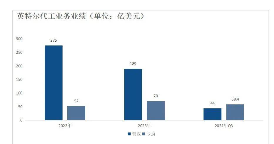 硅谷“朋友圈”的明牌与暗线：与黄仁勋搞关系、和英伟达打芯片战