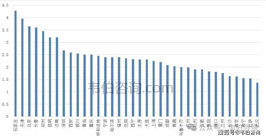 2024年自来水PG电子官网行业深度报告：多地推进供水价格调整国内供水市场格局分散（多图）(图3)