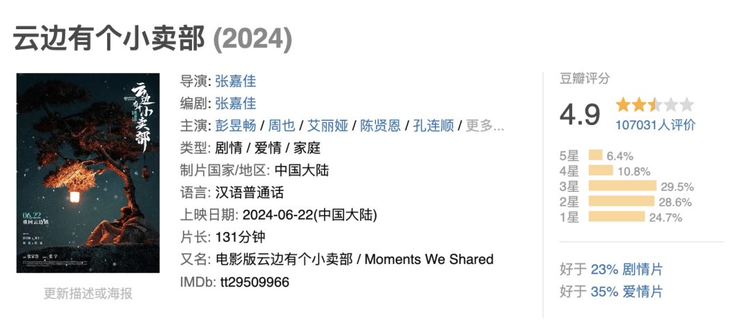 原创            2024年电影豆瓣排行，8部评分最低的电影