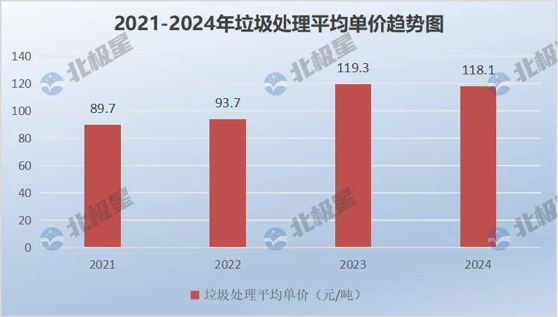 多米体育官网垃圾焚烧发电遭遇真正“断崖式”冰点市场(图2)