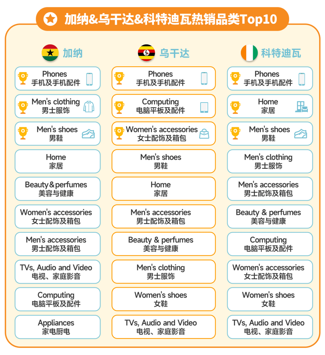 破纪录Jumia 2024黑五战报震撼发布各站点销售额再创新高欧博体育下载(图7)