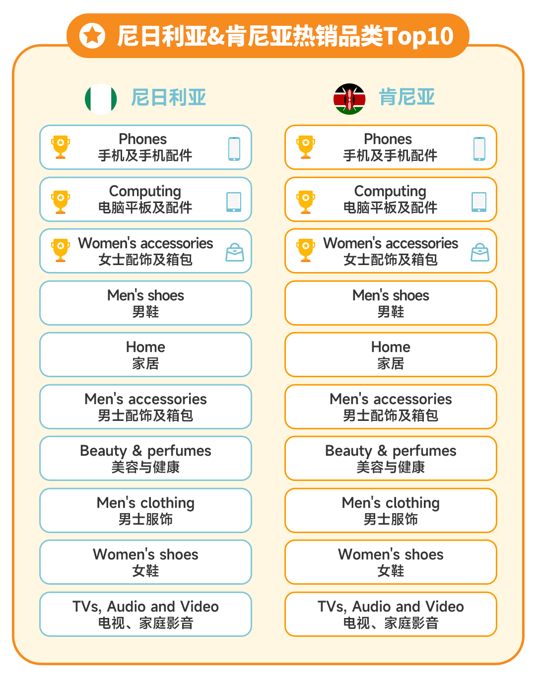 破纪录Jumia 2024黑五战报震撼发布各站点销售额再创新高欧博体育下载(图5)