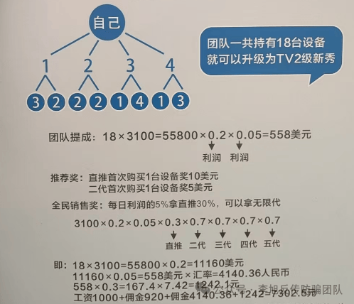 利来国际官网警惕这12个项目涉嫌传销套牌骗局民族资产解冻诈骗(图4)