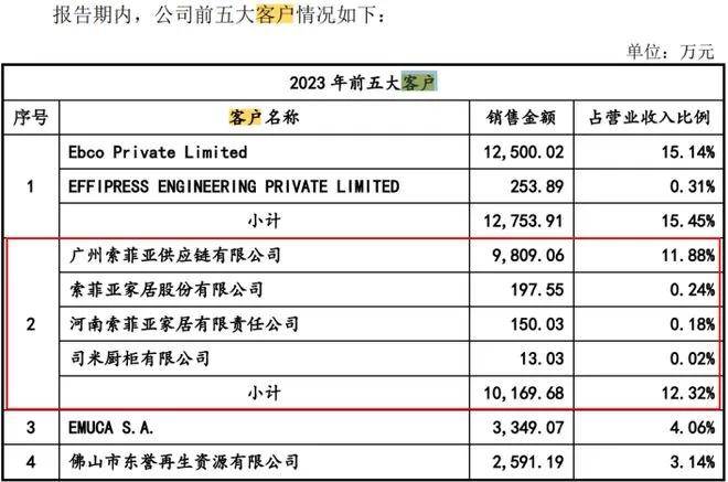 6686体育官网图特股份重启IPO 2023年实现净利13亿元(图4)