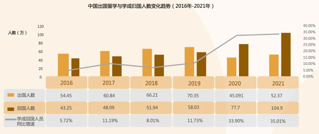 太突然，多省市选调开始“拒绝”留学生，什么信号？