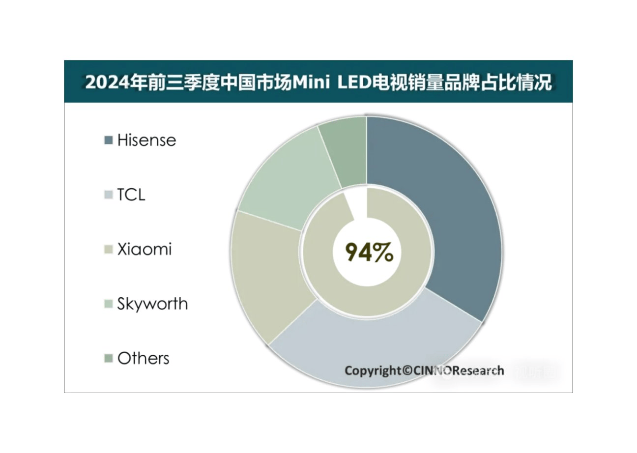 2024年哪些数码星空体育入口趋势让人印象深刻？五大改变见证国产崛起时刻(图6)
