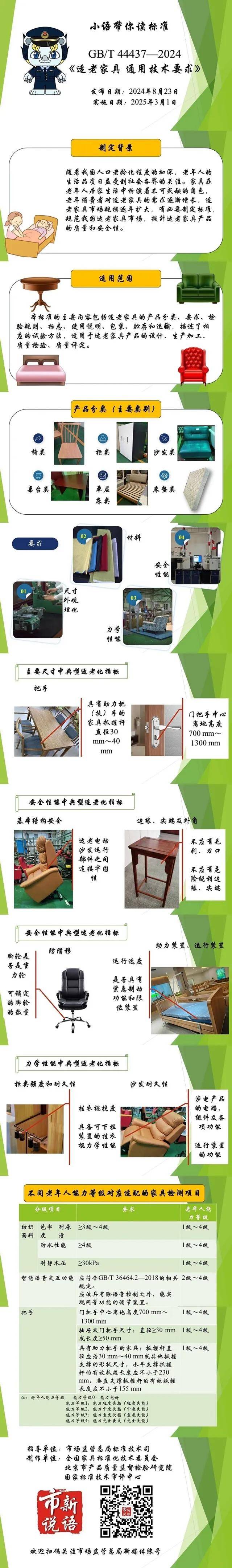 果博入口2024年度家居产业20大头条(图7)