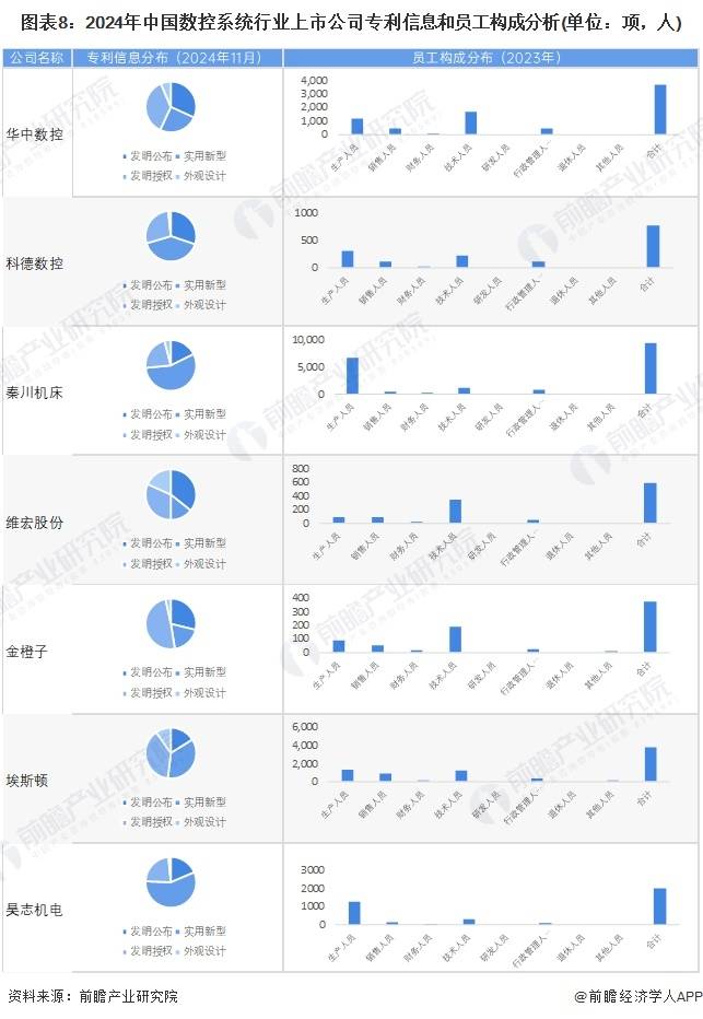 【前瞻解读】20242029年中国数控系统行业恒峰娱乐app细分市场战略地位分析(图4)