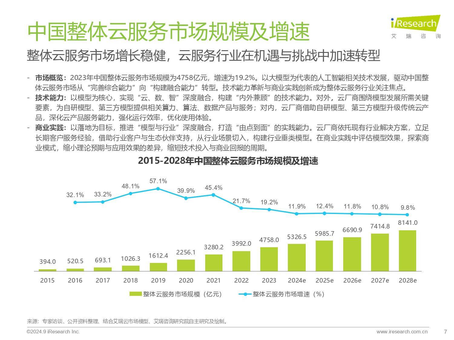 云主机市场发展前景怎么样？