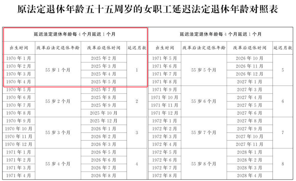 最长不超过3年，弹性提前退休何时领养老金？养老金会打折吗？