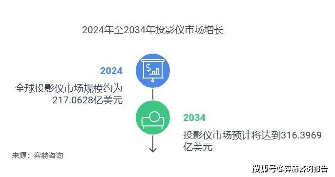 2025年投影仪市场pg电子中国全面分析(图1)