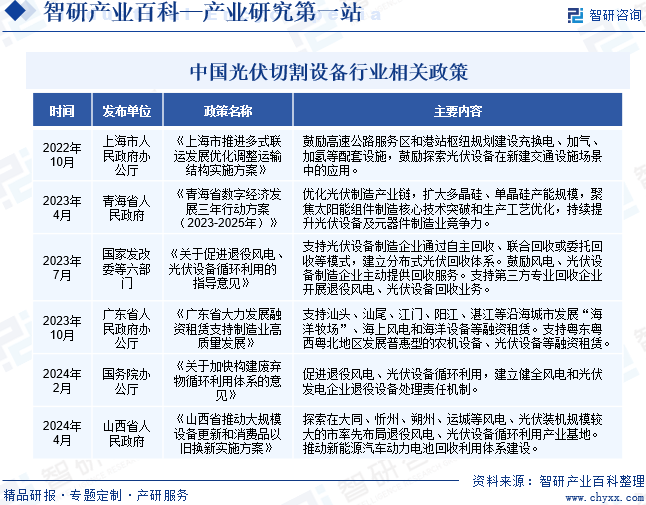 星空体育网址中国光伏切割设备产业发展现状市场竞争格局及需求分析预测（智研咨询）(图3)