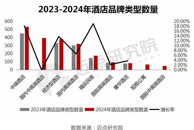 2024年中国酒店业品牌传播宝博体育下载力100强榜单(图3)