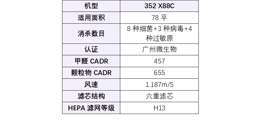 JN江南官网空气净化器哪家好？新手速码空气净化器排名一文了解细节(图10)