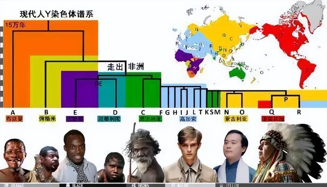 原创             地球上一开始并没有人，第一个男人和女人是怎么来的？