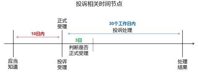 干货收藏政府采购全流程需注意的时间节点雷竞技APP网址(图4)