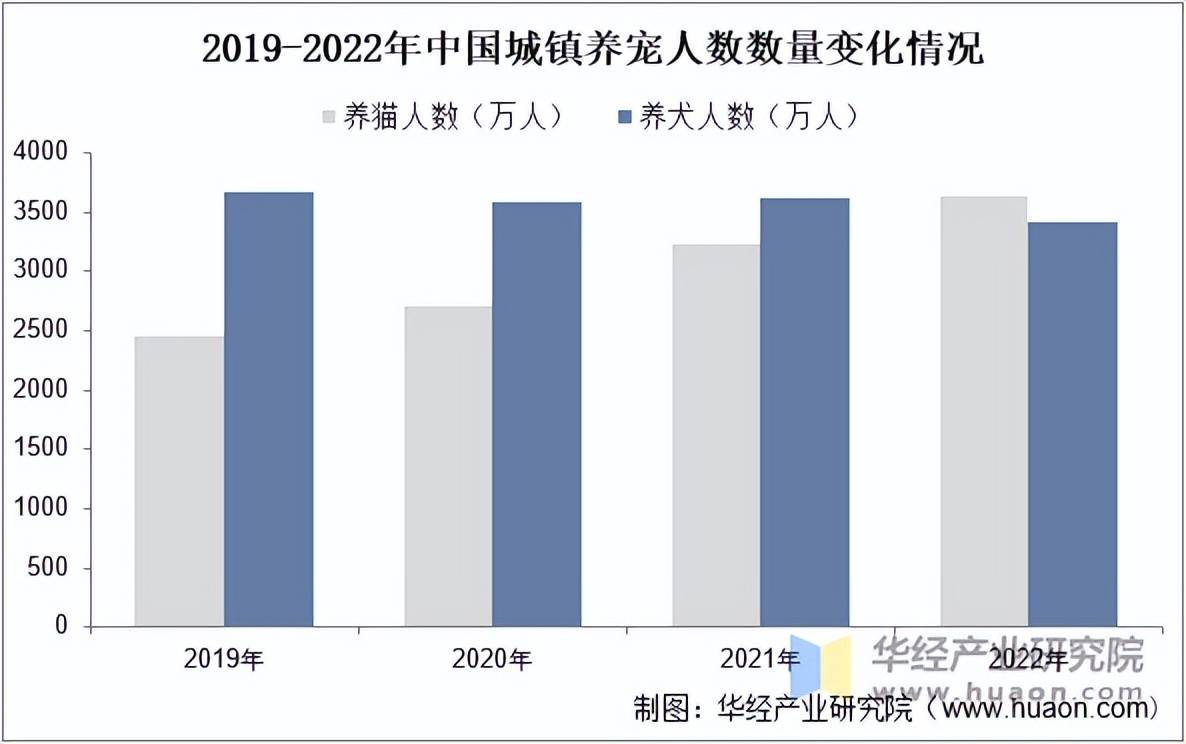 JN江南注册2025年中国宠物主粮行业发展历程相关政策及下游应用分析(图4)