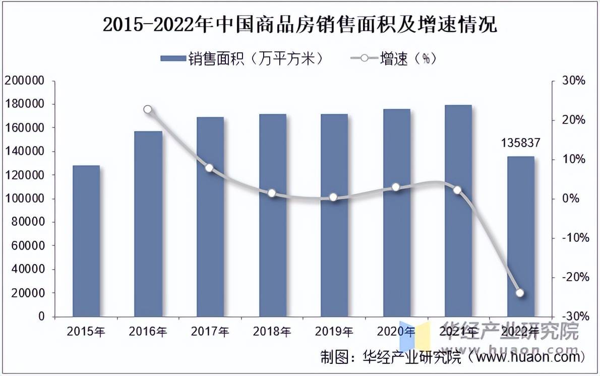 2025年中国地板必一运动网址行业相关特点及下游应用分析(图3)