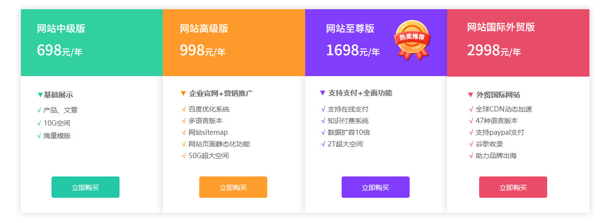 构建一个网站究竟需要投入多少资金？
