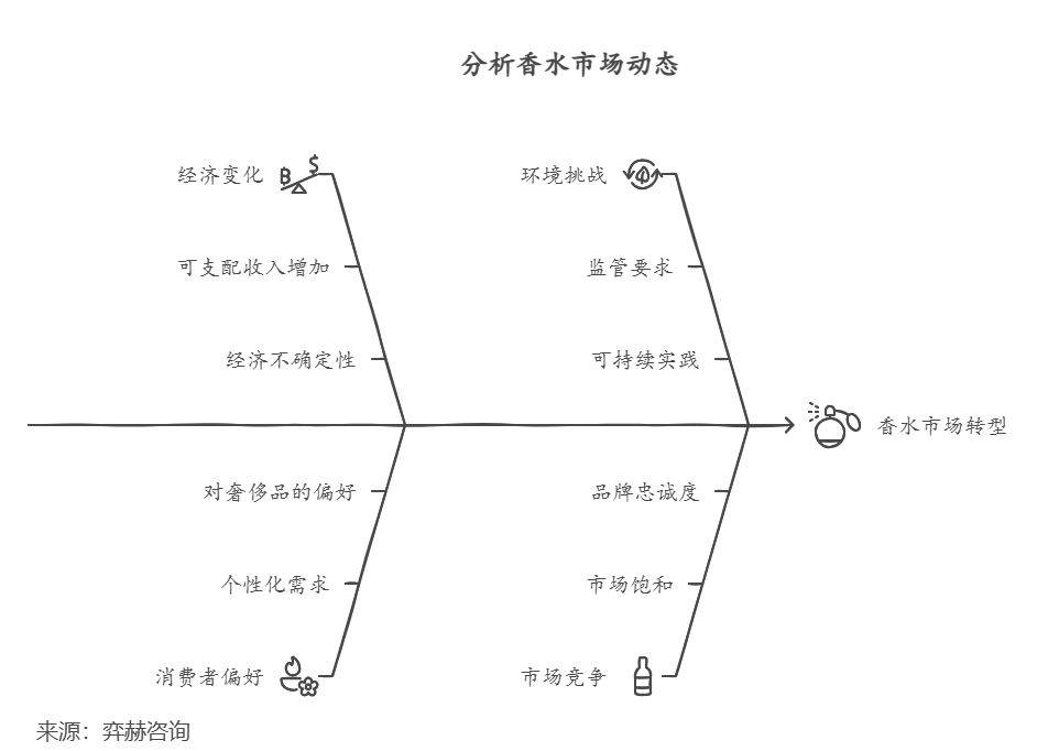 乐鱼电竞全面分析2025香水和香料(图3)