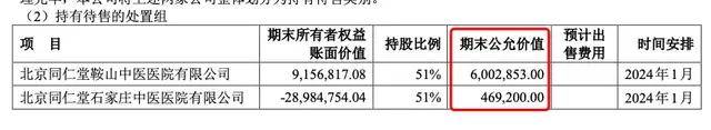 “老字号”同仁堂又双叒叕要敲钟了！