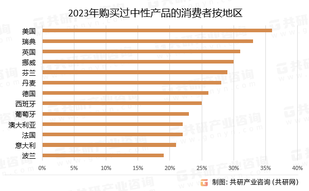 2025年全球中性服装行业发展现状分析：市场规模约982亿美元市场增速较快[图](图5)