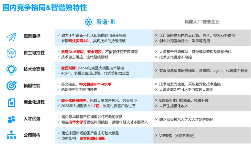 200亿独角兽智谱被列入实体清单，对国内大模型行业会有什么影响？