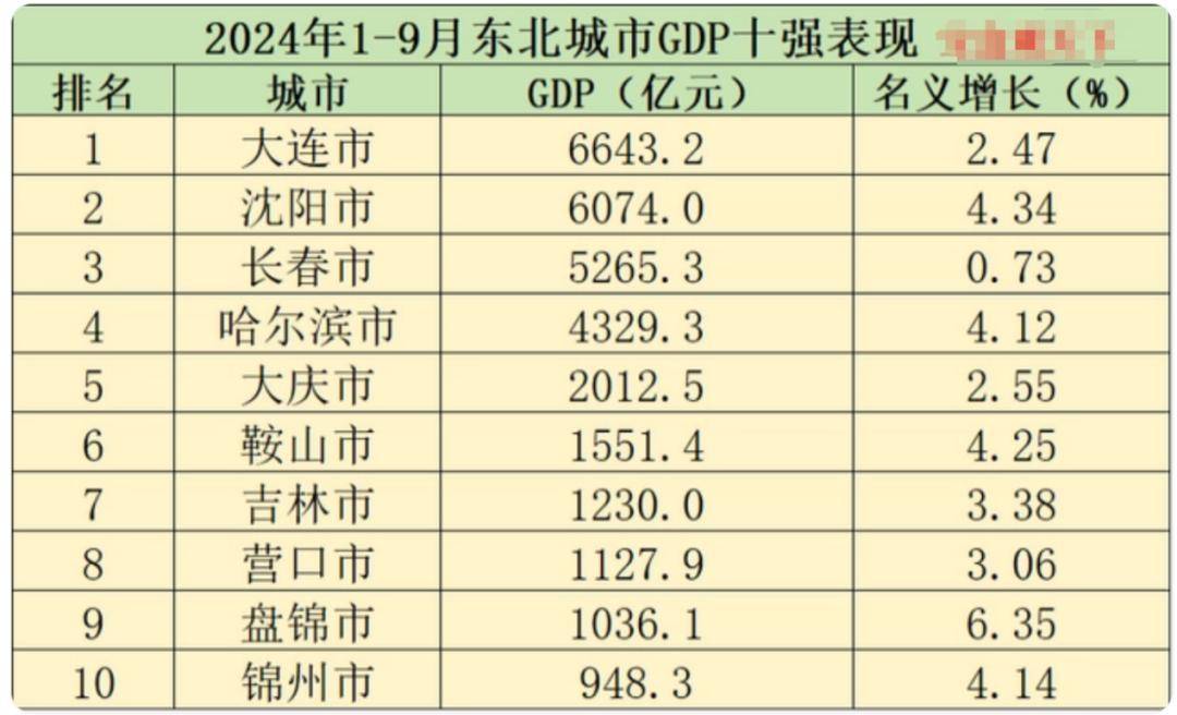 网红城市爆火的旅游经济，为何带不动GDP？