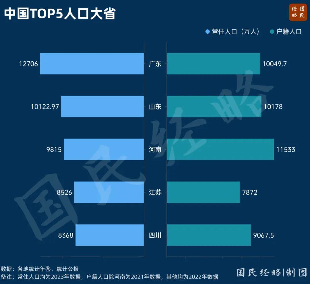 大变局！中国经济第五大省，争夺战来了