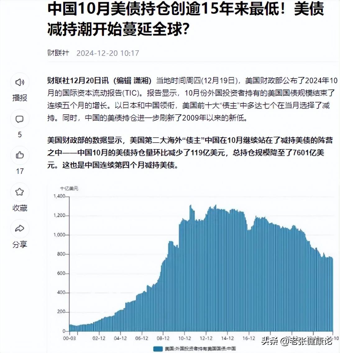 中国抛售美债2206