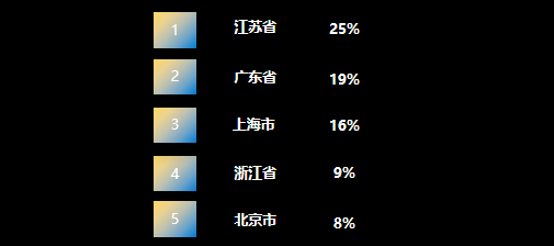 TOP 5均破千亿中国集成电路TOP10城市竞秀“千亿芯城”并驱共星空体育进(图3)