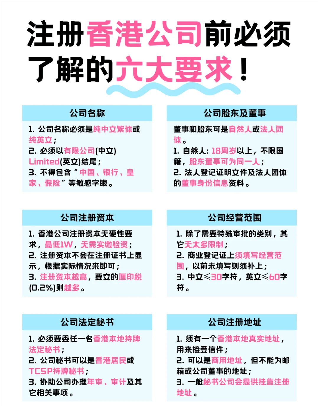 注册公司需要满足的条件和要求